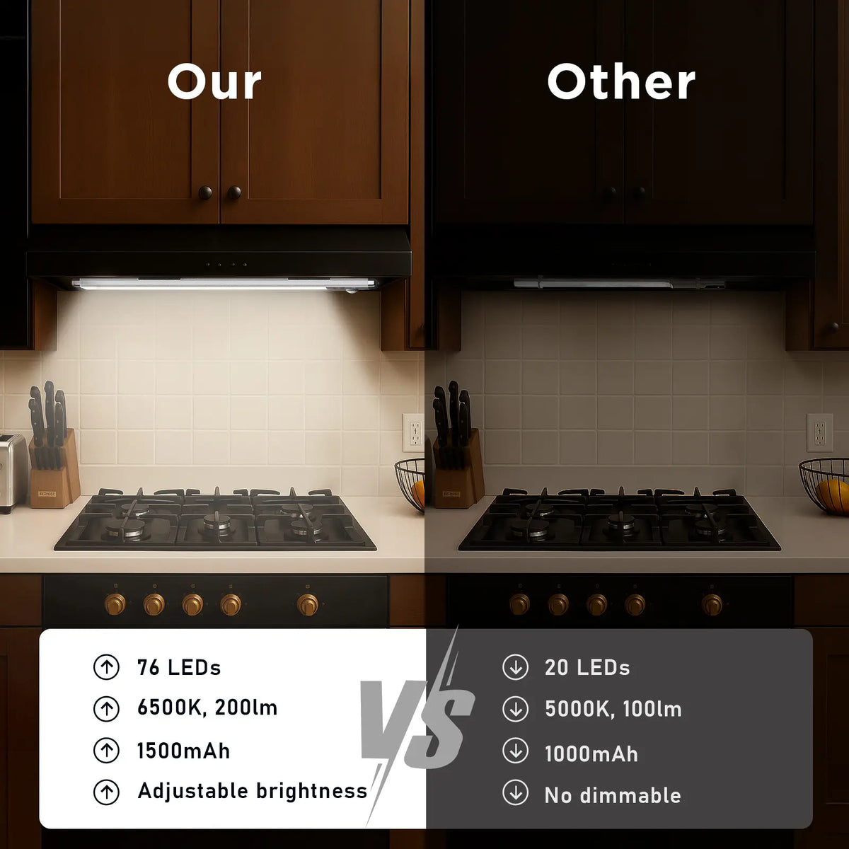 Motion Sensor Under Cabinet Lights | USB Rechargeable Dimmable LED Lights for Kitchen Closet Stairs & Garage